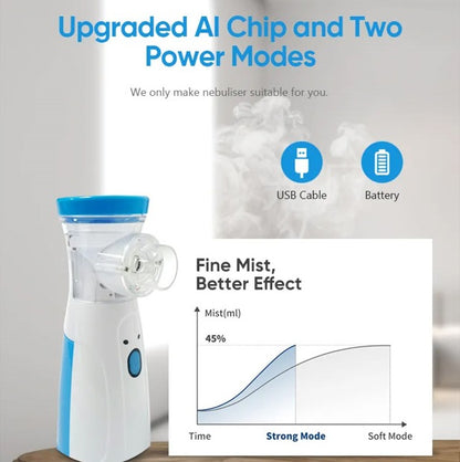 [FREE SHIPPING] PORTABLE MESH NABULIZER